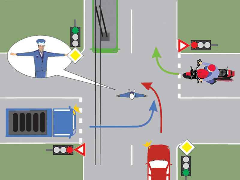 Ce autovehicule pot pătrunde în intersecție?