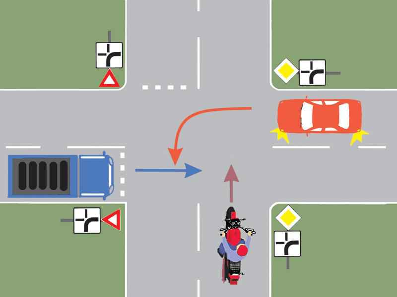 În ce ordine vor trece autovehiculele prin intersecţia prezentată?