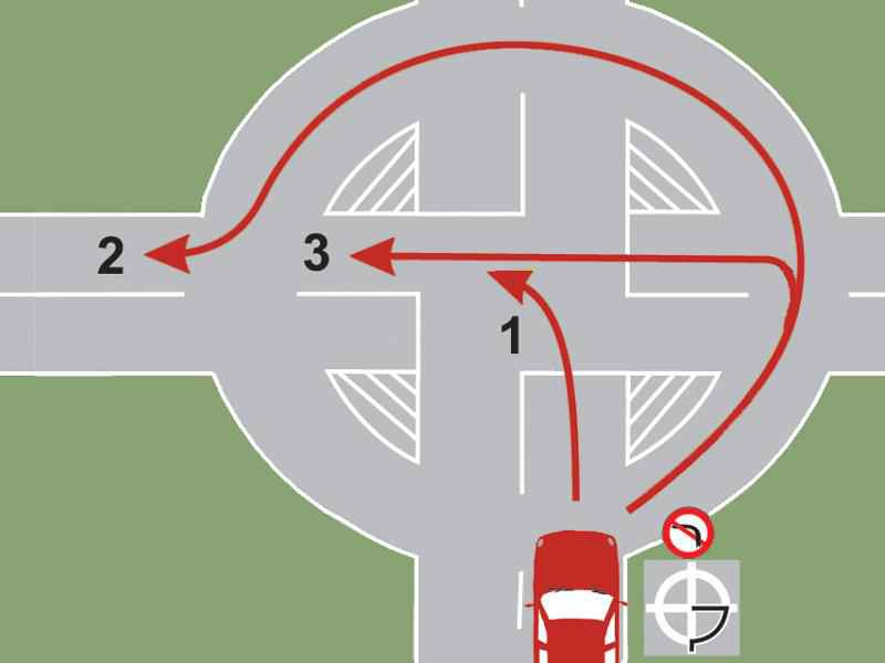 Ce traseu trebuie să urmați pentru a vira la stânga în intersecție?