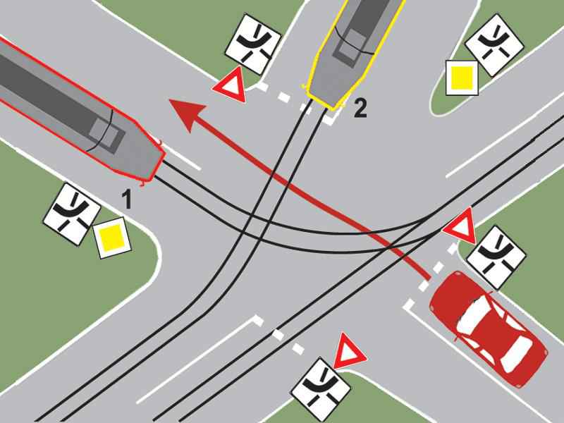 În ce ordine vor trece autovehiculele prin intersecția prezentată?