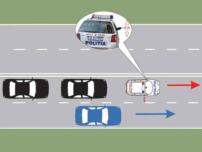Scoaterea pe partea laterală a bastonului de către polițistul care însoțește o coloană oficială obligă conducătorul: