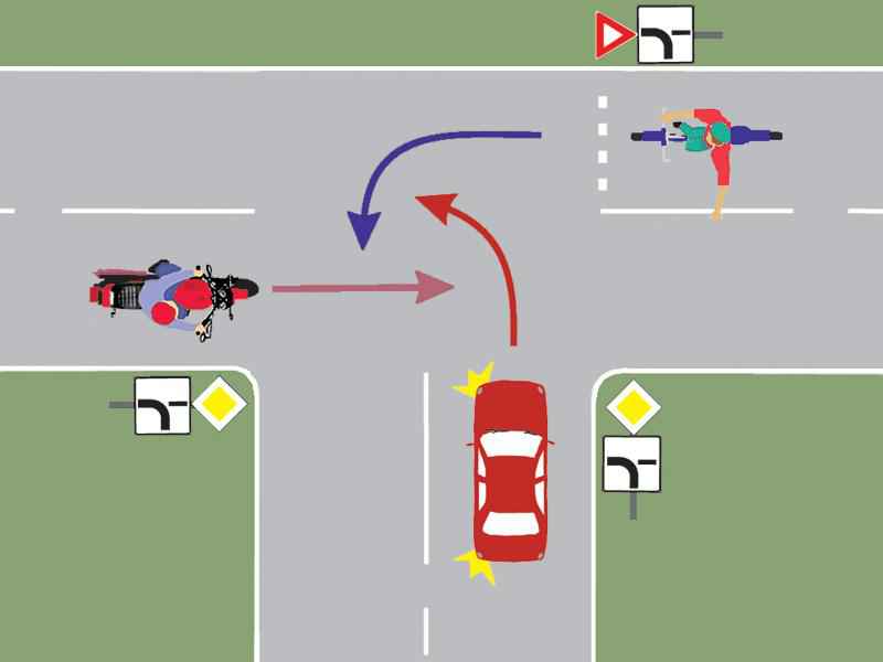 Care este ordinea de trecere a autovehiculelor prin intersecție?