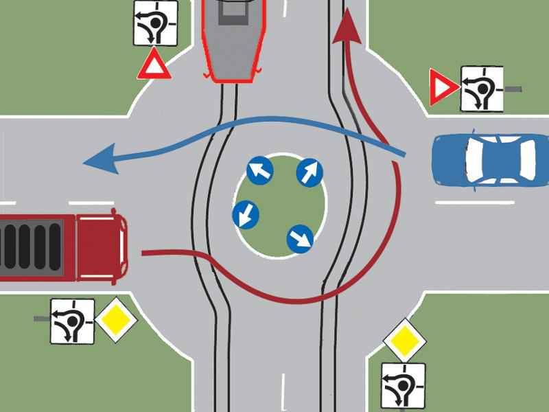 Care este ordinea de trecere a autovehiculelor, dacă ajung simultan în intersecţie?