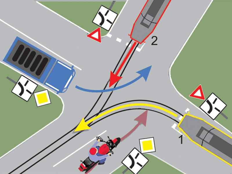 În ce ordine vor trece autovehiculele prin intersecție?