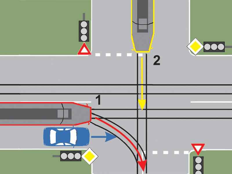 În ce ordine vor circula autovehiculele prin intersecția prezentată, dacă semafoarele nu funcționează?