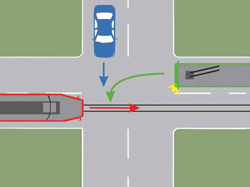 În ce ordine vor circula autovehiculele prin intersecția prezentată?