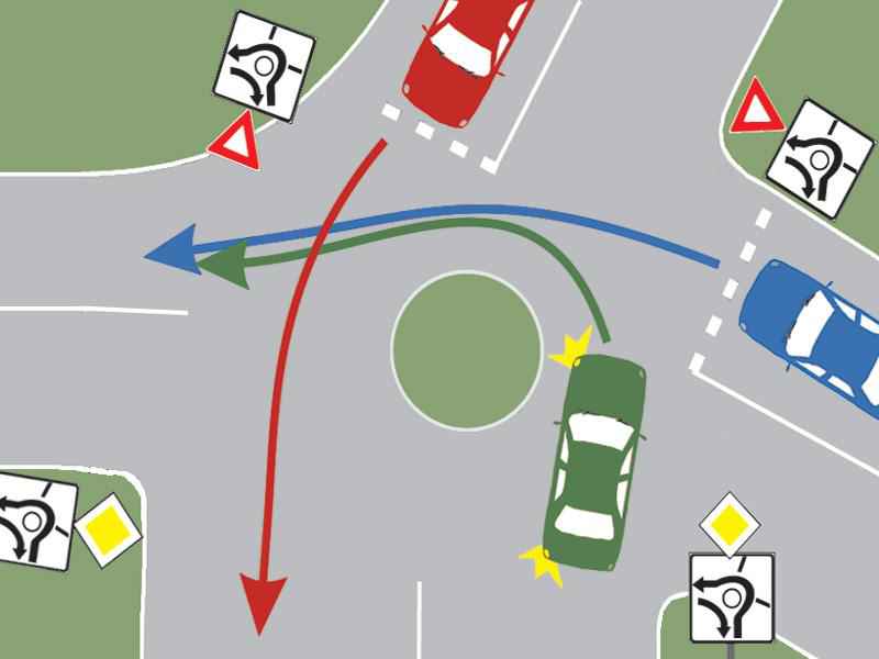 În ce ordine vor trece prin intersecție cele trei autoturisme?