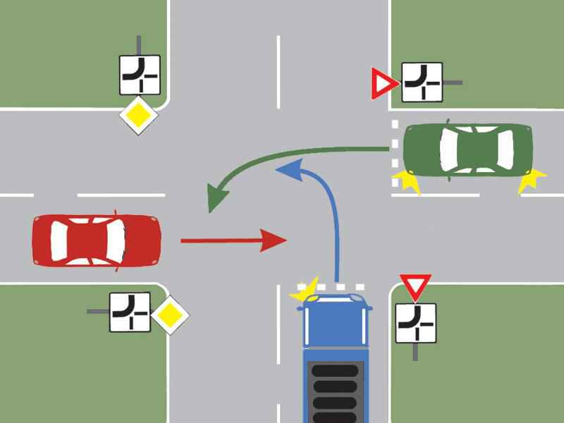 În ce ordine vor trece autovehiculele prin intersecție?