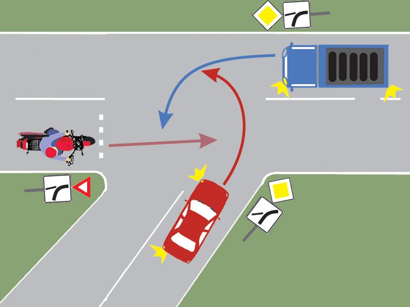 Care este ordinea de trecere prin intersecție?
