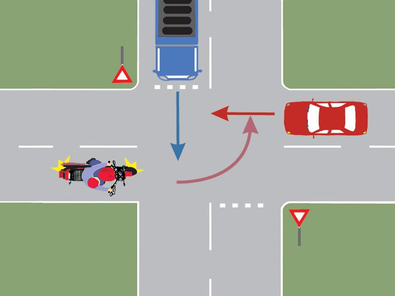 Care este ordinea de trecere prin intersecția prezentată?