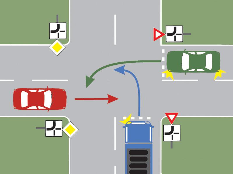 În ce ordine vor trece autovehiculele prin intersecție?