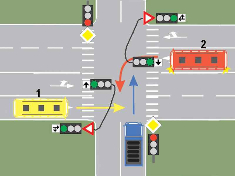 Cui trebuie să cedeze trecerea conducătorul autobuzului 1, dacă circulă pe direcţia înainte?