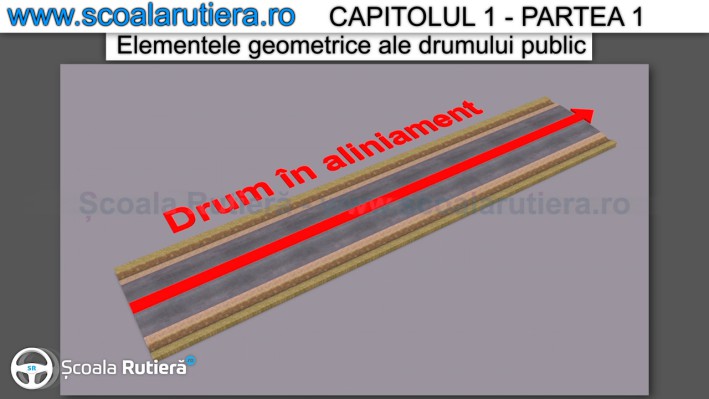 drum in aliniament