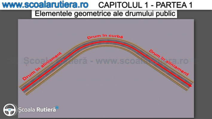 drum in curba