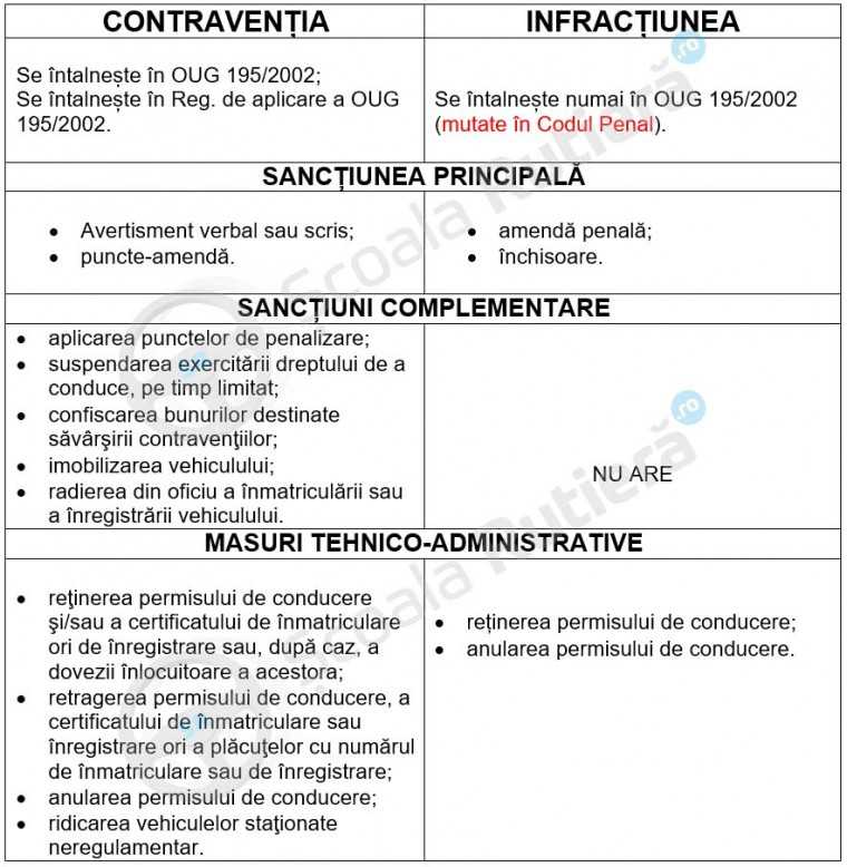 tabel cu diferente intre contraventii si infractiune