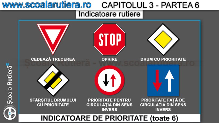 indicaotoare de prioritate