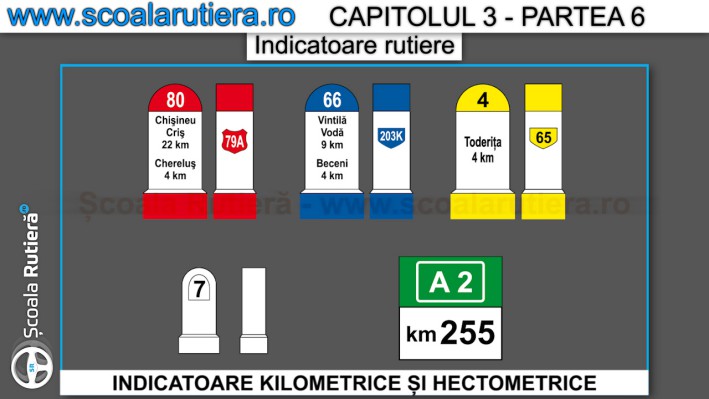 indicatoare kilometrice si hectometrice