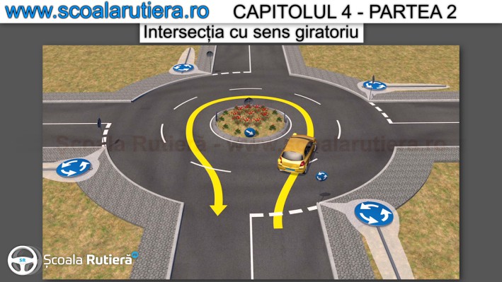 intoarcerea in intersectia cu sens giratoriu