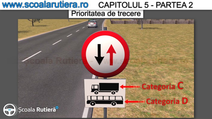prioritate pentru circulatia din sens invers cu panou aditional de categorie de vehicul