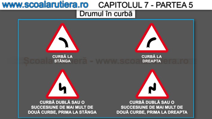 indicatoarele de semnalizare a drumurilor in curbe