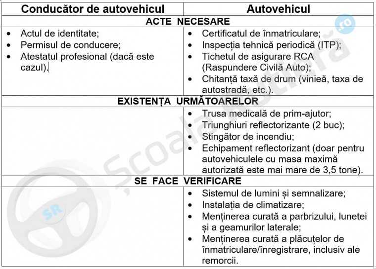 lista de acte obligatorii la volan